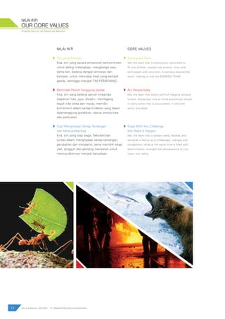 OUR CORE VALUES
NILAI INTI
Creating value for the Nation and Mankind
NILAI INTI
Tim yang Sinergis
Kita, tim yang secara emosional berkomitmen
untuk saling melengkapi, menghargai satu
sama lain, bekerja dengan antusias dan
kompak, untuk mencapai hasil yang berlipat
ganda, sehingga menjadi TIM PEMENANG.
Bertindak Penuh Tanggung Jawab
Kita, tim yang bekerja penuh integritas
(sepenuh hati, jujur, disiplin, memegang
teguh nilai etika dan moral, memiliki
komitmen) dalam setiap tindakan yang dapat
dipertanggung jawabkan, sesuai antara kata
dan perbuatan.
Siap Menghadapi Setiap Tantangan
dan Mewujudkannya
Kita, tim yang siap siaga, fleksibel dan
tuntas dalam menghadapi setiap tantangan,
perubahan dan kompetisi; serta memiliki sikap
ulet, tangguh dan pantang menyerah untuk
mewujudkannya menjadi kenyataan.
CORE VALUES
Synergized Team
We, the team that is emotionally committed to
fill one another, respect one another, work with
enthusiasm and conviction, to achieve exponential
result, making us into the WINNING TEAM.
Act Responsibly
We, the team that works with full integrity (sincere,
honest, disciplined, true to moral and ethical values)
in every action that is accountable, in line both
action and deed.
Cope With Any Challenge
and Make It Happen
We, the team that is always ready, flexible, and
versatile in facing up to challenges, changes and
competition; while at the same time is filled with
determination, strength and perseverance to turn
vision into reality.
12 2012 ANNUAL REPORT | PT PAMAPERSADA NUSANTARA
 