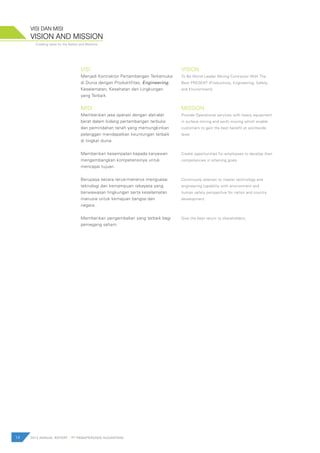 Creating value for the Nation and Mankind
2012 ANNUAL REPORT | PT PAMAPERSADA NUSANTARA
VISION AND MISSION
VISI DAN MISI
VISI
Menjadi Kontraktor Pertambangan Terkemuka
di Dunia dengan Produktifitas, Engineering,
Keselamatan, Kesehatan dan Lingkungan
yang Terbaik.
MISI
Memberikan jasa operasi dengan alat-alat
berat dalam bidang pertambangan terbuka
dan pemindahan tanah yang memungkinkan
pelanggan mendapatkan keuntungan terbaik
di tingkat dunia.
Memberikan kesempatan kepada karyawan
mengembangkan kompetensinya untuk
mencapai tujuan.
Berupaya secara terus-menerus menguasai
teknologi dan kemampuan rekayasa yang
berwawasan lingkungan serta keselamatan
manusia untuk kemajuan bangsa dan
negara.
Memberikan pengembalian yang terbaik bagi
pemegang saham.
VISION
To Be World Leader Mining Contractor With The
Best PRESENT (Productivity, Engineering, Safety,
and Environment).
MISSION
Provide Operational services with heavy equipment
in surface mining and earth moving which enable
customers to gain the best benefit at worldwide
level.
Create opportunities for employees to develop their
competencies in attaining goals.
Continously attempt to master technology and
engineering capability with environment and
human safety perspective for nation and country
development.
Give the best return to shareholders.
14
 