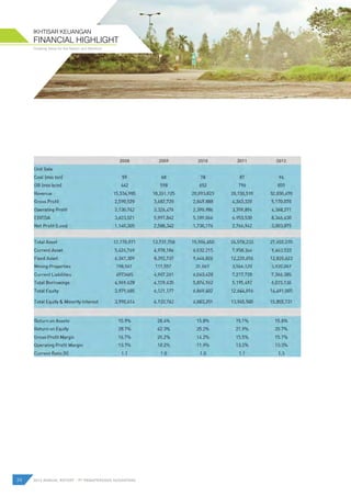 24 2012 ANNUAL REPORT | PT PAMAPERSADA NUSANTARA
Creating Value for the Nation and Mankind
FINANCIAL HIGHLIGHT
IKHTISAR KEUANGAN
 