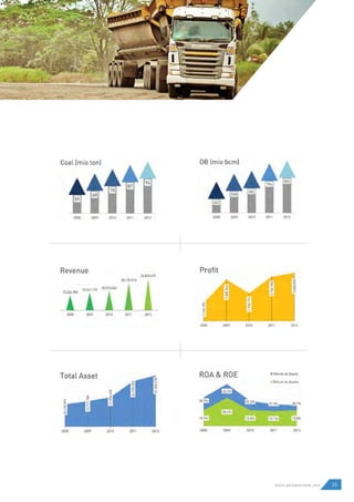 25www.pamapersada.com
 