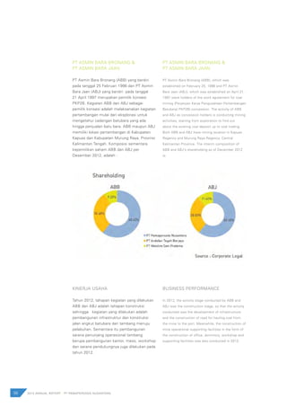 PT ASMIN BARA BRONANG &
PT ASMIN BARA JAAN
PT Asmin Bara Bronang (ABB) yang berdiri
pada tanggal 25 Februari 1998 dan PT Asmin
Bara Jaan (ABJ) yang berdiri pada tanggal
21 April 1997 merupakan pemilik konsesi
PKP2B. Kegiatan ABB dan ABJ sebagai
pemilik konsesi adalah melaksanakan kegiatan
pertambangan mulai dari eksplorasi untuk
mengetahui cadangan batubara yang ada
hingga penjualan batu bara. ABB maupun ABJ
memiliki lokasi pertambangan di Kabupaten
Kapuas dan Kabupaten Murung Raya, Provinsi
Kalimantan Tengah. Komposisi sementara
kepemilikan saham ABB dan ABJ per
Desember 2012, adalah :
KINERJA USAHA
Tahun 2012, tahapan kegiatan yang dilakukan
ABB dan ABJ adalah tahapan konstruksi
sehingga kegiatan yang dilakukan adalah
pembangunan infrastruktur dan konstruksi
jalan angkut batubara dari tambang menuju
pelabuhan. Sementara itu pembangunan
sarana penunjang operasional tambang
berupa pembangunan kantor, mess, workshop
dan sarana pendukungnya juga dilakukan pada
tahun 2012.
PT ASMIN BARA BRONANG &
PT ASMIN BARA JAAN
PT Asmin Bara Bronang (ABB), which was
established on February 25, 1998 and PT Asmin
Bara Jaan (ABJ), which was established on April 21,
1997 were holders of the work agreement for coal
mining (Perjanjian Karya Pengusahaan Pertambangan
Batubara/ PKP2B) concession. The activity of ABB
and ABJ as concession holders is conducting mining
activities, starting from exploration to find out
about the existing coal deposit up to coal trading.
Both ABB and ABJ have mining location in Kapuas
Regency and Murung Raya Regency, Central
Kalimantan Province. The interim composition of
ABB and ABJ’s shareholding as of December 2012
is:
BUSINESS PERFORMANCE
In 2012, the activity stage conducted by ABB and
ABJ was the construction stage, so that the activity
conducted was the development of infrastructure
and the construction of road for hauling coal from
the mine to the port. Meanwhile, the construction of
mine operational supporting facilities in the form of
the construction of office, dormitory, workshop and
supporting facilities was also conducted in 2012.
56 2012 ANNUAL REPORT | PT PAMAPERSADA NUSANTARA
 