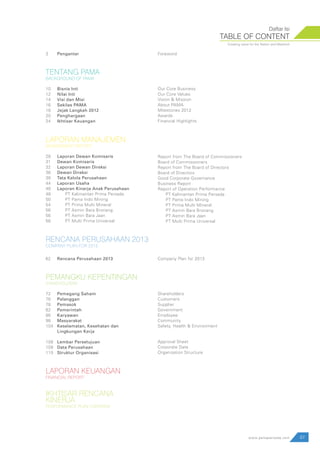 3 	 Pengantar
TENTANG PAMA
BACKGROUND OF PAMA
10	 Bisnis Inti
12	 Nilai Inti
14	 Visi dan Misi
16	 Sekilas PAMA
18	 Jejak Langkah 2012
20	 Penghargaan
24	 Ikhtisar Keuangan
LAPORAN MANAJEMEN
MANAGEMENT REPORT
28 	 Laporan Dewan Komisaris
31	 Dewan Komisaris
32	 Laporan Dewan Direksi
36	 Dewan Direksi
38	 Tata Kelola Perusahaan
44 	 Laporan Usaha
48	 Laporan Kinerja Anak Perusahaan
48		 PT Kalimantan Prima Persada
50		 PT Pama Indo Mining
54		 PT Prima Multi Mineral
56		 PT Asmin Bara Bronang
56		 PT Asmin Bara Jaan
58		 PT Multi Prima Universal
RENCANA PERUSAHAAN
COMPANY PLAN FOR 2013
62 	 Rencana Perusahaan 2013
PEMANGKU KEPENTINGAN
STAKEHOLDERS
72 	 Pemegang Saham
76	 Pelanggan
78	 Pemasok
82	 Pemerintah
86	 Karyawan
98	 Masyarakat
104	 Keselamatan, Kesehatan dan
	 Lingkungan Kerja
108	 Lembar Persetujuan
109	 Data Perusahaan
110	 Struktur Organisasi
LAPORAN KEUANGAN
FINANCIAL REPORT
IKHTISAR RENCANA
KINERJA
PERFORMANCE PLAN OVERVIEW 
	 Foreword
	 Our Core Business
	 Our Core Values
	 Vision & Mission
	 About PAMA
	 Milestones 2012
	 Awards	
	 Financial Highlights
	 Report from The Board of Commissioners
	 Board of Commissioners
	 Report from The Board of Directors
	 Board of Directors
	 Good Corporate Governance
	 Business Report
	 Report of Operation Performance
		 PT Kalimantan Prima Persada
		 PT Pama Indo Mining
		 PT Prima Multi Mineral
		 PT Asmin Bara Bronang
		 PT Asmin Bara Jaan
		 PT Multi Prima Universal
	 Company Plan for 2013
	
	 Shareholders
	 Customers
	 Supplier
	 Government
	 Employee
	 Community
	 Safety, Health & Environment
	 Approval Sheet
	 Corporate Data
	 Organization Structure
TABLE OF CONTENT
Daftar Isi
07www.pamapersada.com
Creating value for the Nation and Mankind
2013
 