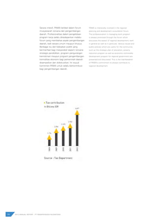 Secara intesif, PAMA terlibat dalam forum
musyawarah rencana dan pengembangan
daerah. Profesionalitas dalam pengelolaan
program kerja selalu dikedepankan melalui
forum yang membahas aspek pengembangan
daerah, baik secara umum maupun khusus.
Berbagai isu dan kebijakan publik yang
bermanfaat bagi masyarakat seperti rencana
strategis pendidikan, program pengurangan
kemiskinan maupun program pengembangan
komoditas ekonomi bagi pemerintah daerah
disampaikan dan didiskusikan. Ini wujud
komitmen PAMA untuk selalu berkontribusi
bagi pengembangan daerah.
84 2012 ANNUAL REPORT | PT PAMAPERSADA NUSANTARA
PAMA is intensively involved in the regional
planning and development consultation forum.
The professionalism in managing work program
is always promoted through the forum which
discusses the aspect of regional development, both
in general as well as in particular. Various issues and
public policies which are useful for the community
such as the strategic plan of education, poverty
reduction program as well as economic commodity
development program for regional government are
presented and discussed. This is the manifestation
of PAMA’s commitment to always contribute to
regional development.
 