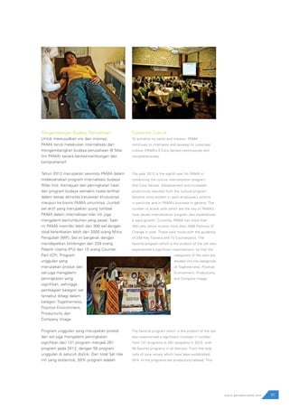 91www.pamapersada.com
Pengembangan Budaya Perusahaan
Untuk mewujudkan visi dan misinya,
PAMA terus melakukan internalisasi dan
mengembangkan budaya perusahaan (6 Nilai
Inti PAMA) secara berkesinambungan dan
komprehensif.
Tahun 2012 merupakan sewindu PAMA dalam
melaksanakan program internalisasi budaya
(Nilai Inti). Kemajuan dan peningkatan hasil
dari program budaya semakin nyata terlihat
dalam setiap aktivitas karyawan khususnya
maupun ke bisnis PAMA umumnya. Jumlah
sel aktif yang merupakan ujung tombak
PAMA dalam internalisasi nilai inti juga
mengalami pertumbuhan yang pesat. Saat
ini PAMA memiliki lebih dari 300 sel dengan
total keterlibatan lebih dari 2000 orang Mitra
Pengubah (MP). Sel ini bergerak dengan
mendapatkan bimbingan dari 339 orang
Pelatih Utama (PU) dan 15 orang Counter
Part (CP). Program
unggulan yang
merupakan produk dari
sel juga mengalami
peningkatan yang
signifikan, sehingga
pembagian kategori sel
tersebut dibagi dalam
kategori Togetherness,
Positive Environment,
Productivity dan
Company Image.
Program unggulan yang merupakan produk
dari sel juga mengalami peningkatan
signifikan dari 131 program menjadi 281
program pada 2012, dengan 58 program
unggulan di seluruh distrik. Dari total Sel nilai
inti yang terbentuk, 55% program adalah
Corporate Culture
To actualize its vision and mission, PAMA
continues to internalize and develop its corporate
culture (PAMA’s 6 Core Values) continuously and
comprehensively.
The year 2012 is the eighth year for PAMA in
conducting the culture internalization program
(the Core Values). Advancement and increased
productivity resulted from the cultural program
became more evident in each employee’s activity
in particular and in PAMA’s business in general. The
number of active cells which are the key of PAMA’s
core values internalization program also experienced
a rapid growth. Currently, PAMA has more than
300 cells which involve more than 2000 Partners of
Change in total. These cells move with the guidance
of 339 Key Trainers and 15 Counterparts. The
favorite program which is the product of the cell also
experienced a significant improvement, so that the
categories of the cells are
divided into the categories
of Togetherness, Positive
Environment, Productivity
and Company Image.
The favorite program which is the product of the cell
also experienced a significant increase in number
from 131 programs to 281 programs in 2012, with
58 favorite programs in all districts. From the total
cells of core values which have been established,
55% of the programs are productivity-related. This
 
