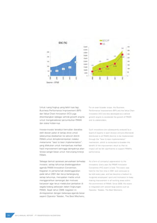94 2012 ANNUAL REPORT | PT PAMAPERSADA NUSANTARA
Untuk ruang lingkup yang lebih luas lagi,
Business Performance Improvement (BPI)
dan Value Chain Innovation (VCI) juga
dikembangkan sebagai vehicle growth engine
untuk mengakselerasi pertumbuhan PAMA
dan stake holder-nya.
Inovasi-inovasi tersebut kemudian dianalisa
oleh dewan pakar di setiap divisi untuk
selanjutnya disebarkan ke seluruh distrik
PAMA untuk diimplementasikan melalui
mekanisme “best to best implementation”,
yang dilakukan untuk memperluas manfaat
hasil improvement sehingga dampaknya akan
terasa sangat besar untuk menunjang kinerja
PAMA.
Sebagai bentuk apresiasi perusahaan terhadap
inovator, setiap tahunnya diselenggarakan
agenda PAMA Innovation Convention.
Kegiatan ini pertama kali diselenggarakan
pada tahun 2001 dan terus berlangsung
setiap tahunnya, merupakan media untuk
menggairahkan semangat dan motivasi
karyawan agar terus melakukan perbaikan di
segala bidang pekerjaan dalam lingkungan
PAMA. Sejak tahun 2009, kegiatan ini
diintegrasikan dengan beberapa agenda besar
seperti Operator Teladan, The Best Mechanic,
For an even broader scope, the Business
Performance Improvement (BPI) and the Value Chain
Innovation (VCI) are also developed as a vehicle
growth engine to accelerate the growth of PAMA
and its stakeholders.
Such innovations are subsequently analyzed by a
board of experts in each division and are afterwards
distributed to all PAMA districts to be implemented
through the “best to best implementation”
mechanism, which is conducted to broaden the
benefit of the improvement result so that its
impact will be felt significantly to support PAMA’s
performance.
As a form of company’s appreciation to the
innovators, every year the PAMA Innovation
Convention (PIC) event is held. This event was
held for the first time in 2001 and continues to
be held every year, and has become a medium to
invigorate employees’ spirit and motivation to keep
making improvement in all working areas within
the environment of PAMA. Since 2009, this event
is integrated with several large events such as
Operator Teladan, The Best Mechanic,
QCC/P
SS
 