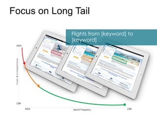 Focus on Long Tail
Flights from [keyword] to
[keyword]
 