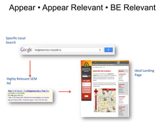 Appear • Appear Relevant • BE Relevant
Highly	Relevant	SEM	
Ad	
Speciﬁc	Local	
Search	
Ideal	Landing	
Page	
 