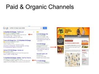 Paid & Organic Channels
 