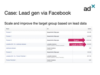 Case: Lead gen via Facebook	
Scale and improve the target group based on lead data
Start	
Look-a-like	
 