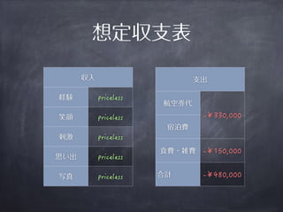 想定収支表 
支出 
航空券代 
玖 
宿泊費 
食費・雑費玖 
合計玖 
収入 
経験RTKEGNGUU 
笑顔RTKEGNGUU 
刺激RTKEGNGUU 
思い出RTKEGNGUU 
写真RTKEGNGUU 
 