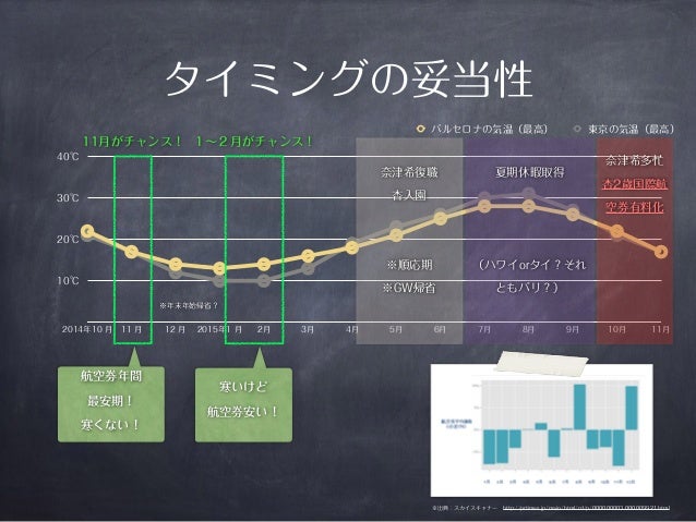 バルセロナ旅行のご提案