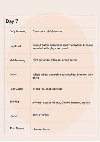 7 Day Diet Plan For Weight Loss.pdf