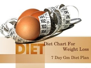 Diet Chart For            
Weight Loss 
7 Day Gm Diet Plan 
 