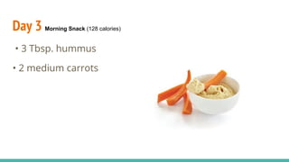 Day 3 Morning Snack (128 calories)
• 3 Tbsp. hummus
• 2 medium carrots
 