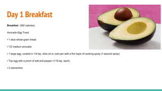 Day 1 Breakfast
Breakfast (382 calories)
Avocado-Egg Toast
• 1 slice whole-grain bread
• 1/2 medium avocado
• 1 large egg, cooked in 1/4 tsp. olive oil or coat pan with a thin layer of cooking spray (1-second spray)
• Top egg with a pinch of salt and pepper (1/16 tsp. each)
• 2 clementine
 