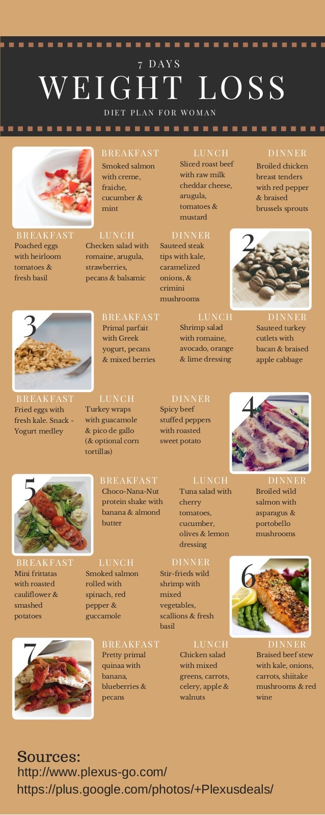 Diet Chart For Female For Weight Loss