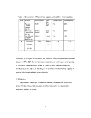 10
Table 1.3 Enhancement of Thermal Heat capacity due to addition of nano particles
Sr.No Authors Nanoparticle Base
Salt
Concentration Enhancement
1 Patricia
,Andreu
cabedu
(2014)
SiO2 Solar
Salt
2% 26%
2 Chieruzzi
,Manila et al
(2012)
SiO2 +
Al2O3
Solar
Salt
1% 57%
3 Ho , Ming Xi
and Chin
Pan (2014)
Al2O3 Hitech 1% 19%
4 Tiznobaik
and Shin
(2012)
SiO2 Hitech
XL
2% 25%
This opens up a range of TES materials with enhanced thermal properties which can also
be used a HTF in CSP. Due to this improved properties, we would require small quantity
of salt to store the same amount of heat as a result of which the size of supporting
structure would also reduce. In this study we try to enhance the thermal heat capacity of
eutectic chlorides with addition of nano particles.
1.10 Objective
The purpose of the study is to investigate the effect of nanoparticle addition on a
binary chloride mixture and to provide material characterization to understand the
anomalous behavior of the salt.
 