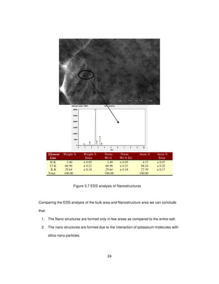 24
Figure 3.7 EDS analysis of Nanostructures
Comparing the EDS analysis of the bulk area and Nanostructure area we can conclude
that:
1. The Nano structures are formed only in few areas as compared to the entire salt.
2. The nano structures are formed due to the interaction of potassium molecules with
silica nano particles.
Element
Line
Weight % Weight %
Error
Norm.
Wt.%
Norm.
Wt.% Err
Atom % Atom %
Error
Si K 3.40 ± 0.05 3.40 ± 0.05 4.37 ± 0.07
Cl K 66.96 ± 0.21 66.96 ± 0.21 68.24 ± 0.22
K K 29.64 ± 0.18 29.64 ± 0.18 27.39 ± 0.17
Total 100.00 100.00 100.00
 