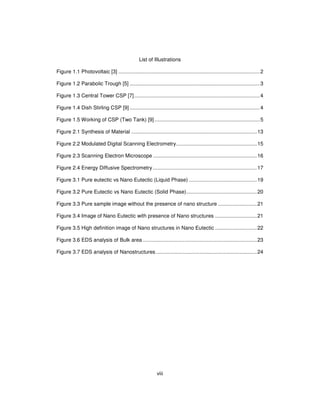 viii
List of Illustrations
Figure 1.1 Photovoltaic [3] ..................................................................................................2
Figure 1.2 Parabolic Trough [5] ..........................................................................................3
Figure 1.3 Central Tower CSP [7].......................................................................................4
Figure 1.4 Dish Stirling CSP [9] ..........................................................................................4
Figure 1.5 Working of CSP (Two Tank) [9].........................................................................5
Figure 2.1 Synthesis of Material .......................................................................................13
Figure 2.2 Modulated Digital Scanning Electrometry........................................................15
Figure 2.3 Scanning Electron Microscope ........................................................................16
Figure 2.4 Energy Diffusive Spectrometry ........................................................................17
Figure 3.1 Pure eutectic vs Nano Eutectic (Liquid Phase) ...............................................19
Figure 3.2 Pure Eutectic vs Nano Eutectic (Solid Phase).................................................20
Figure 3.3 Pure sample image without the presence of nano structure ...........................21
Figure 3.4 Image of Nano Eutectic with presence of Nano structures .............................21
Figure 3.5 High definition image of Nano structures in Nano Eutectic .............................22
Figure 3.6 EDS analysis of Bulk area ...............................................................................23
Figure 3.7 EDS analysis of Nanostructures......................................................................24
 