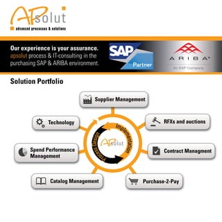 Solution Portfolio
Pro
cessDesign
Impl
ementation
Supplier Management
RFXs and auctions
Contract Managment
Purchase-2-PayCatalog Management
Spend Performance
Management
Technology
Our experience is your assurance.
apsolut process & IT-consulting in the
purchasing SAP & ARIBA environment.
 