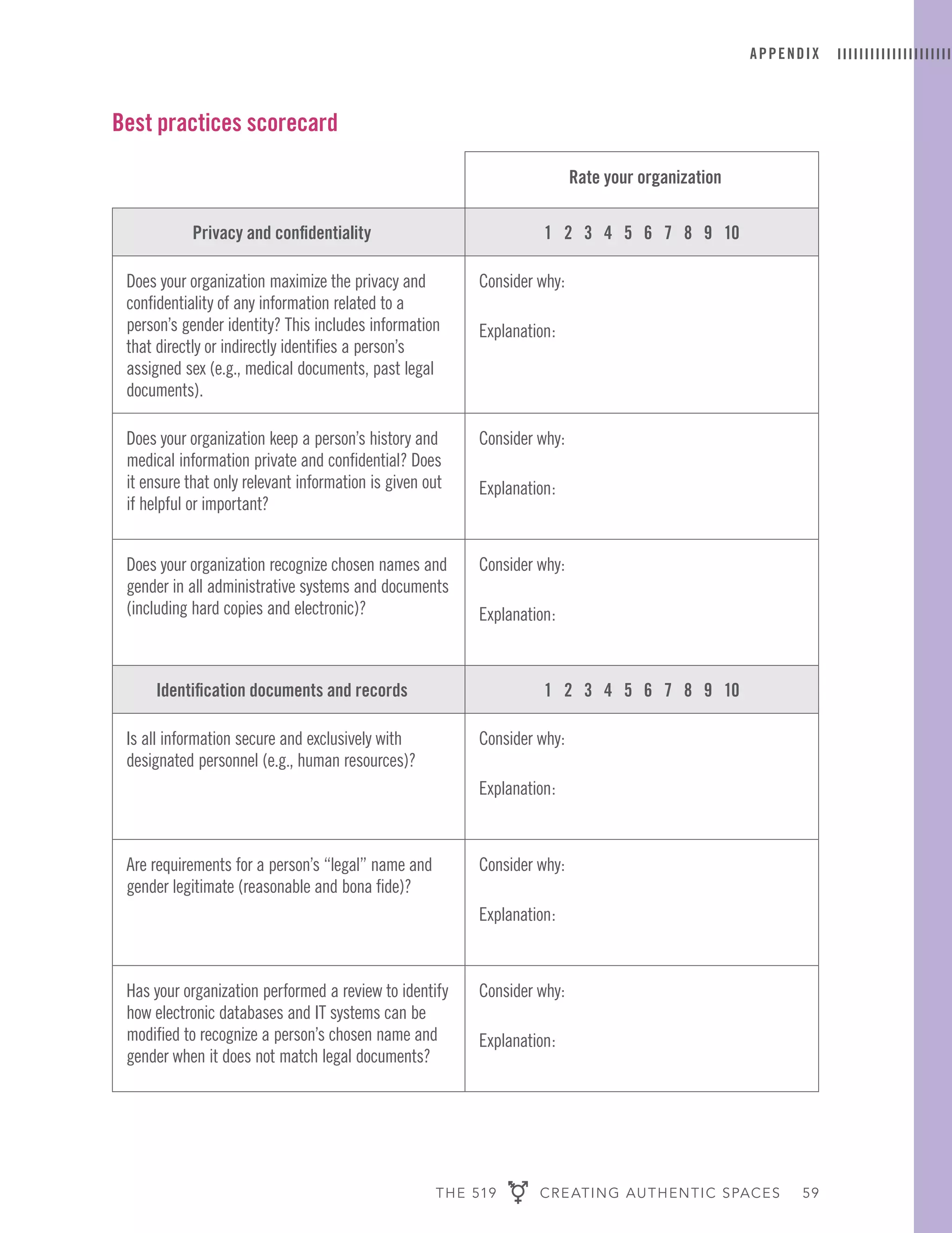 THE 519 CREATING AUTHENTIC SPACES 59
APPENDIX
Best practices scorecard
Rate your organization
Privacy and confidentiality 1 2 3 4 5 6 7 8 9 10
Does your organization maximize the privacy and
confidentiality of any information related to a
person’s gender identity? This includes information
that directly or indirectly identifies a person’s
assigned sex (e.g., medical documents, past legal
documents).
Consider why:
Explanation:
Does your organization keep a person’s history and
medical information private and confidential? Does
it ensure that only relevant information is given out
if helpful or important?
Consider why:
Explanation:
Does your organization recognize chosen names and
gender in all administrative systems and documents
(including hard copies and electronic)?
Consider why:
Explanation:
Identification documents and records 1 2 3 4 5 6 7 8 9 10
Is all information secure and exclusively with
designated personnel (e.g., human resources)?
Consider why:
Explanation:
Are requirements for a person’s “legal” name and
gender legitimate (reasonable and bona fide)?
Consider why:
Explanation:
Has your organization performed a review to identify
how electronic databases and IT systems can be
modified to recognize a person’s chosen name and
gender when it does not match legal documents?
Consider why:
Explanation:
 