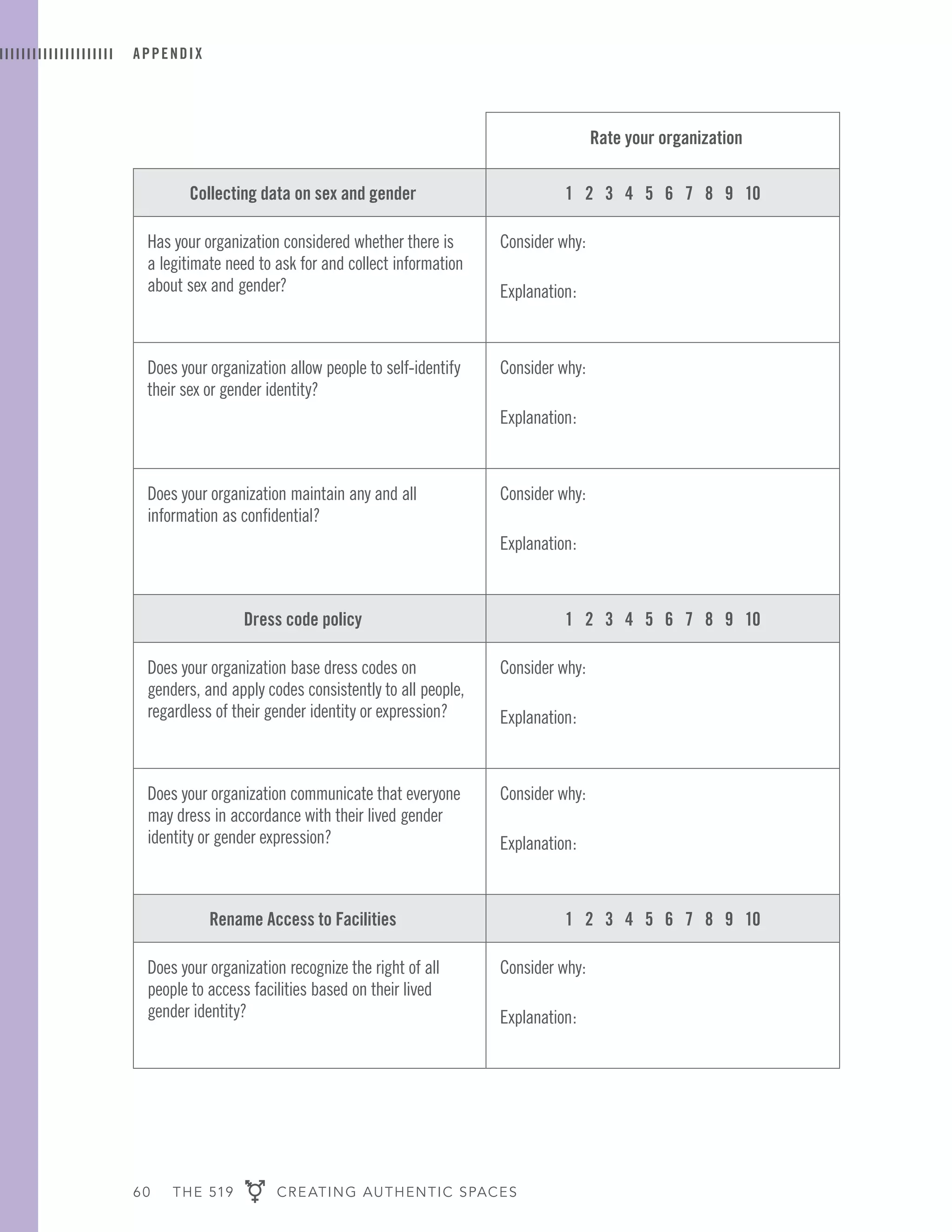 60 THE 519 CREATING AUTHENTIC SPACES
APPENDIX
Rate your organization
Collecting data on sex and gender 1 2 3 4 5 6 7 8 9 10
Has your organization considered whether there is
a legitimate need to ask for and collect information
about sex and gender?
Consider why:
Explanation:
Does your organization allow people to self-identify
their sex or gender identity?
Consider why:
Explanation:
Does your organization maintain any and all
information as confidential?
Consider why:
Explanation:
Dress code policy 1 2 3 4 5 6 7 8 9 10
Does your organization base dress codes on
genders, and apply codes consistently to all people,
regardless of their gender identity or expression?
Consider why:
Explanation:
Does your organization communicate that everyone
may dress in accordance with their lived gender
identity or gender expression?
Consider why:
Explanation:
Rename Access to Facilities 1 2 3 4 5 6 7 8 9 10
Does your organization recognize the right of all
people to access facilities based on their lived
gender identity?
Consider why:
Explanation:
 