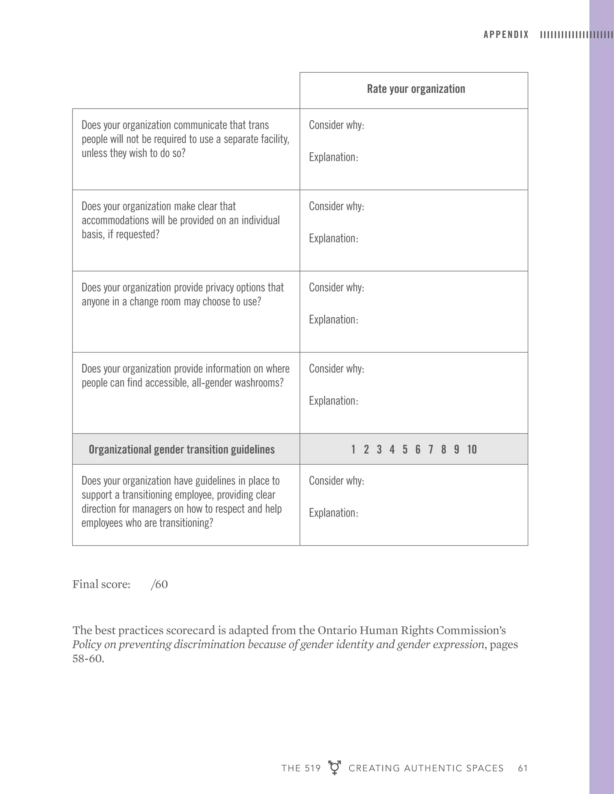 THE 519 CREATING AUTHENTIC SPACES 61
APPENDIX
Rate your organization
Does your organization communicate that trans
people will not be required to use a separate facility,
unless they wish to do so?
Consider why:
Explanation:
Does your organization make clear that
accommodations will be provided on an individual
basis, if requested?
Consider why:
Explanation:
Does your organization provide privacy options that
anyone in a change room may choose to use?
Consider why:
Explanation:
Does your organization provide information on where
people can find accessible, all-gender washrooms?
Consider why:
Explanation:
Organizational gender transition guidelines 1 2 3 4 5 6 7 8 9 10
Does your organization have guidelines in place to
support a transitioning employee, providing clear
direction for managers on how to respect and help
employees who are transitioning?
Consider why:
Explanation:
Final score: /60
The best practices scorecard is adapted from the Ontario Human Rights Commission’s
Policy on preventing discrimination because of gender identity and gender expression, pages
58-60.
 