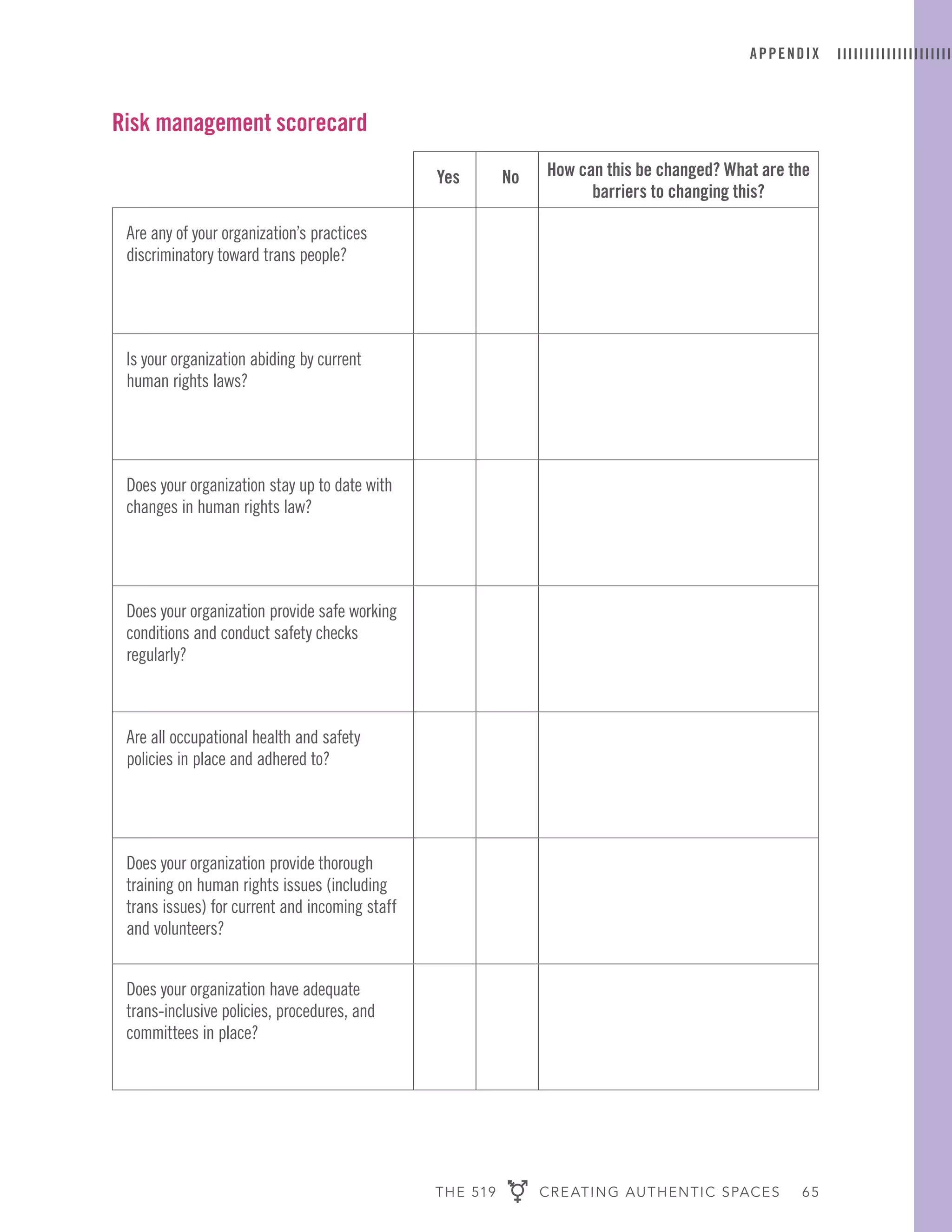 THE 519 CREATING AUTHENTIC SPACES 65
APPENDIX
Risk management scorecard
Yes No How can this be changed? What are the
barriers to changing this?
Are any of your organization’s practices
discriminatory toward trans people?
Is your organization abiding by current
human rights laws?
Does your organization stay up to date with
changes in human rights law?
Does your organization provide safe working
conditions and conduct safety checks
regularly?
Are all occupational health and safety
policies in place and adhered to?
Does your organization provide thorough
training on human rights issues (including
trans issues) for current and incoming staff
and volunteers?
Does your organization have adequate
trans-inclusive policies, procedures, and
committees in place?
 