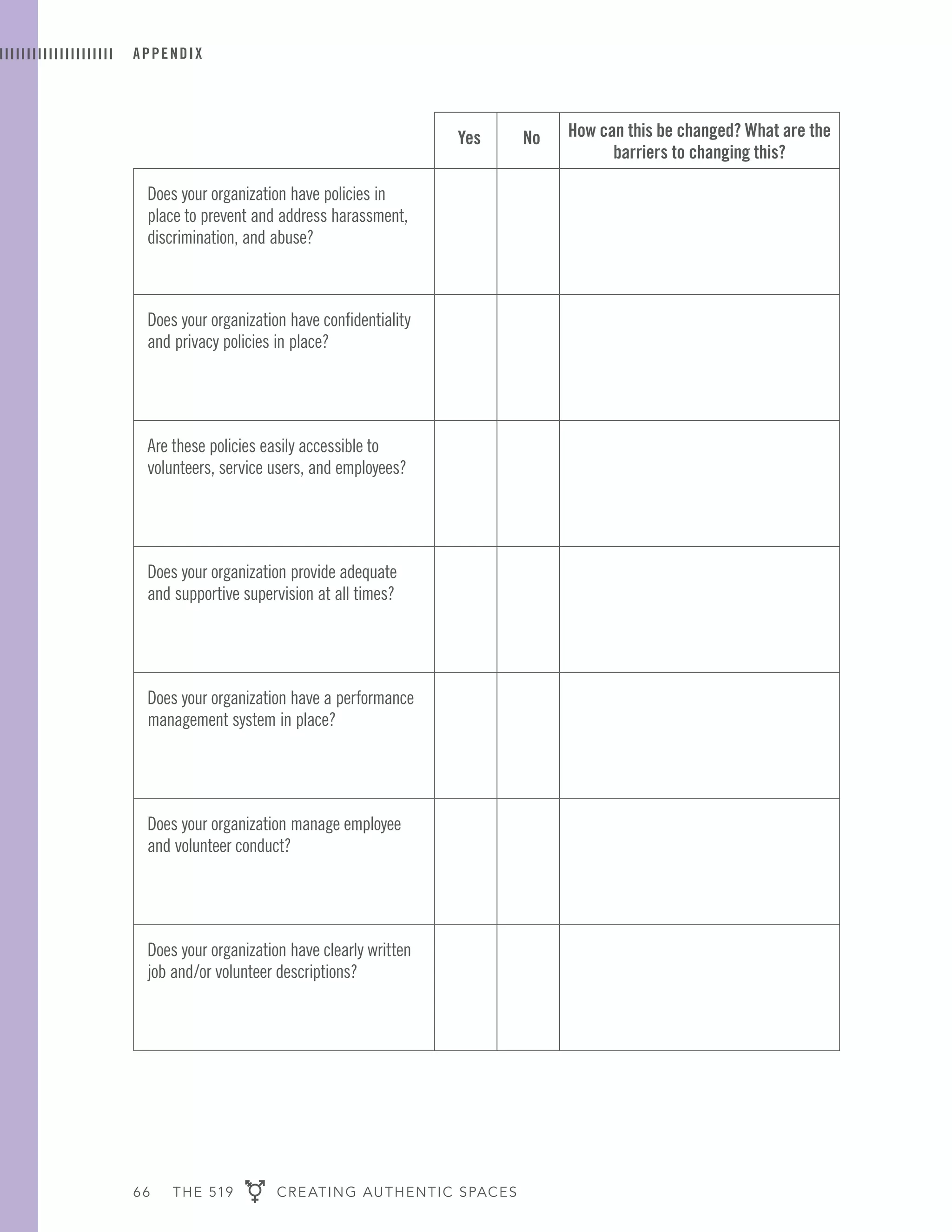 66 THE 519 CREATING AUTHENTIC SPACES
APPENDIX
Yes No How can this be changed? What are the
barriers to changing this?
Does your organization have policies in
place to prevent and address harassment,
discrimination, and abuse?
Does your organization have confidentiality
and privacy policies in place?
Are these policies easily accessible to
volunteers, service users, and employees?
Does your organization provide adequate
and supportive supervision at all times?
Does your organization have a performance
management system in place?
Does your organization manage employee
and volunteer conduct?
Does your organization have clearly written
job and/or volunteer descriptions?
 