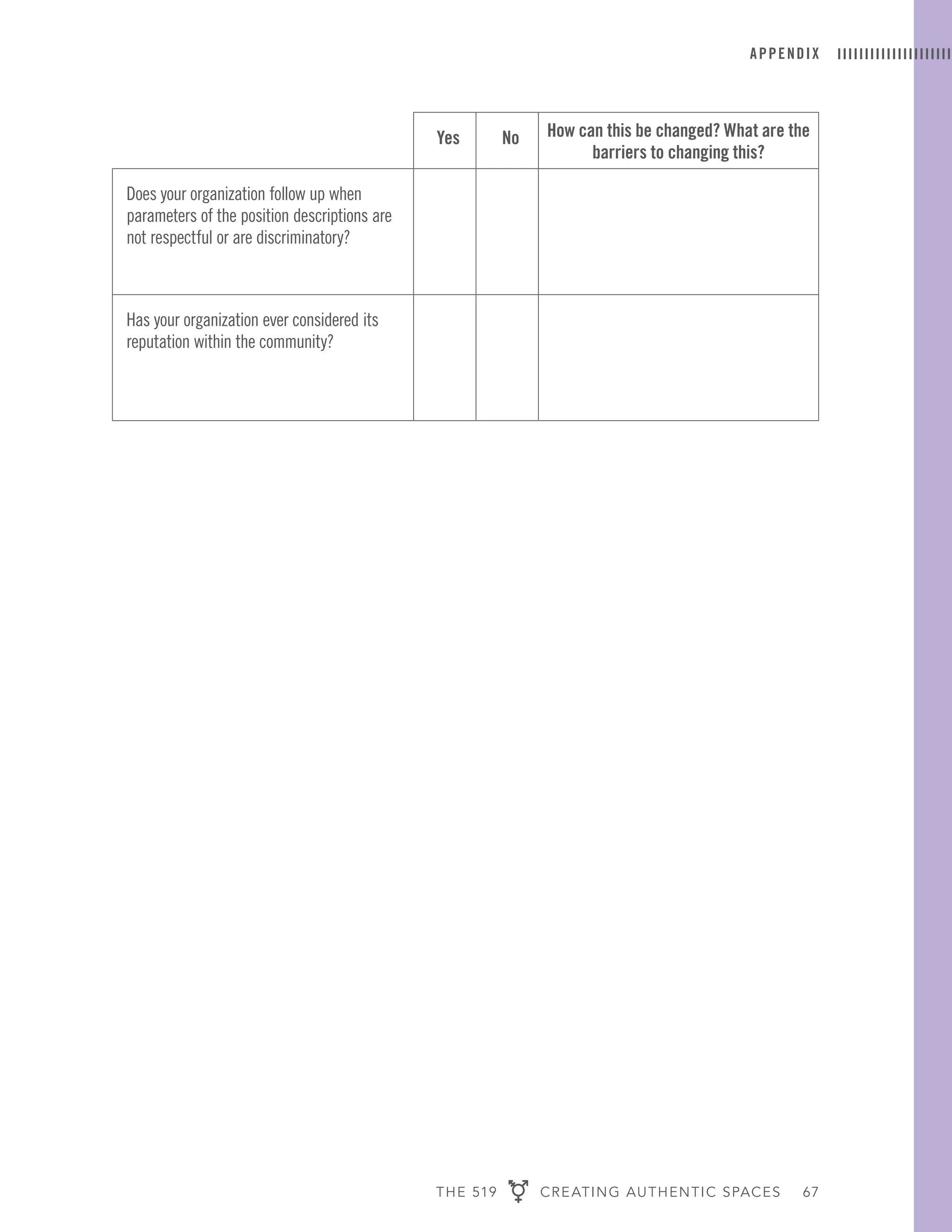 THE 519 CREATING AUTHENTIC SPACES 67
APPENDIX
Yes No How can this be changed? What are the
barriers to changing this?
Does your organization follow up when
parameters of the position descriptions are
not respectful or are discriminatory?
Has your organization ever considered its
reputation within the community?
 