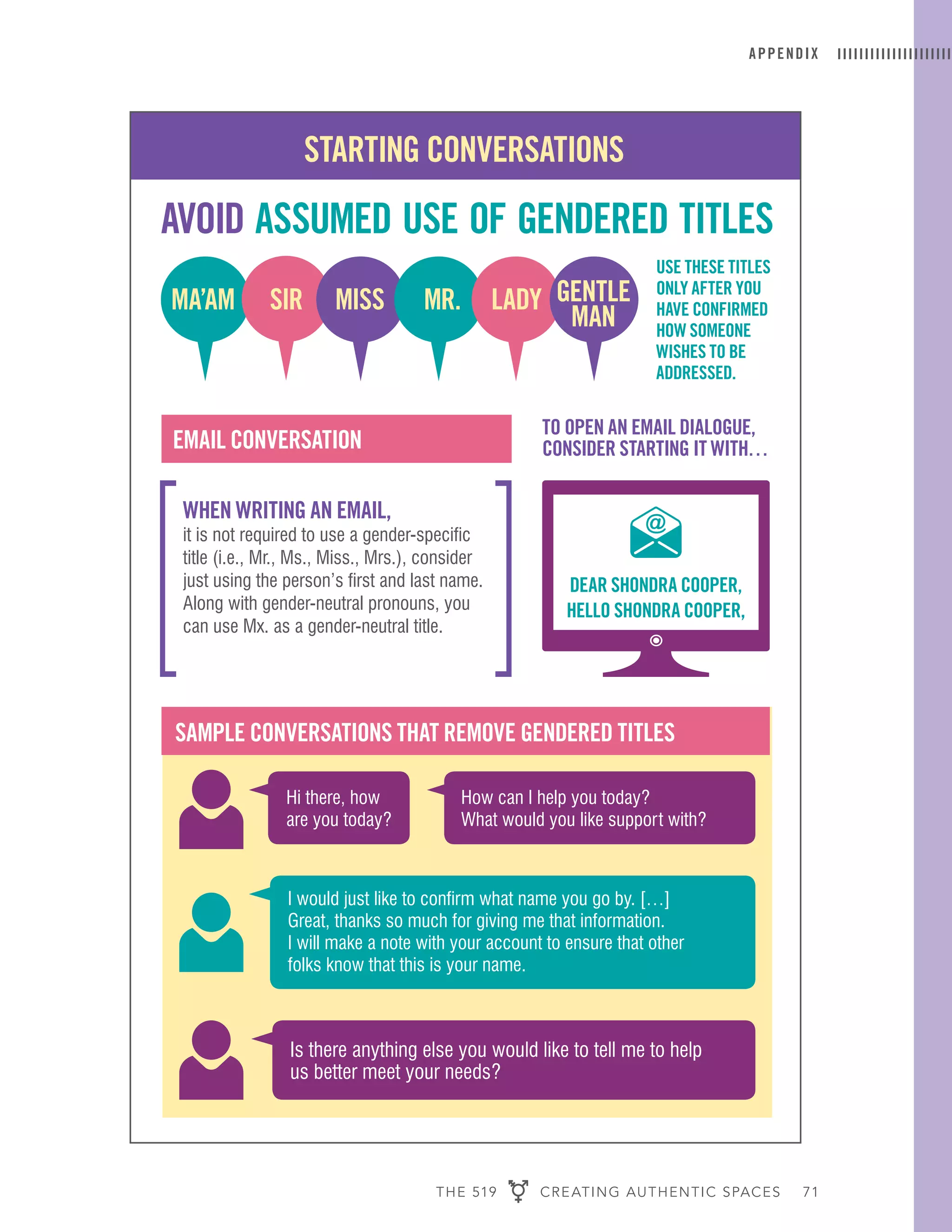 THE 519 CREATING AUTHENTIC SPACES 71
APPENDIX
WHEN WRITING AN EMAIL,
it is not required to use a gender-specific
title (i.e., Mr., Ms., Miss., Mrs.), consider
just using the person’s first and last name.
Along with gender-neutral pronouns, you
can use Mx. as a gender-neutral title.
Hi there, how
are you today?
How can I help you today?
What would you like support with?
I would just like to confirm what name you go by. […]
Great, thanks so much for giving me that information.
I will make a note with your account to ensure that other
folks know that this is your name.
Is there anything else you would like to tell me to help
us better meet your needs?
AVOID ASSUMED USE OF GENDERED TITLES
USE THESE TITLES
ONLY AFTER YOU
HAVE CONFIRMED
HOW SOMEONE
WISHES TO BE
ADDRESSED.
SAMPLE CONVERSATIONS THAT REMOVE GENDERED TITLES
TO OPEN AN EMAIL DIALOGUE,
CONSIDER STARTING IT WITH…
DEAR SHONDRA COOPER,
HELLO SHONDRA COOPER,
EMAIL CONVERSATION
STARTING CONVERSATIONS
 