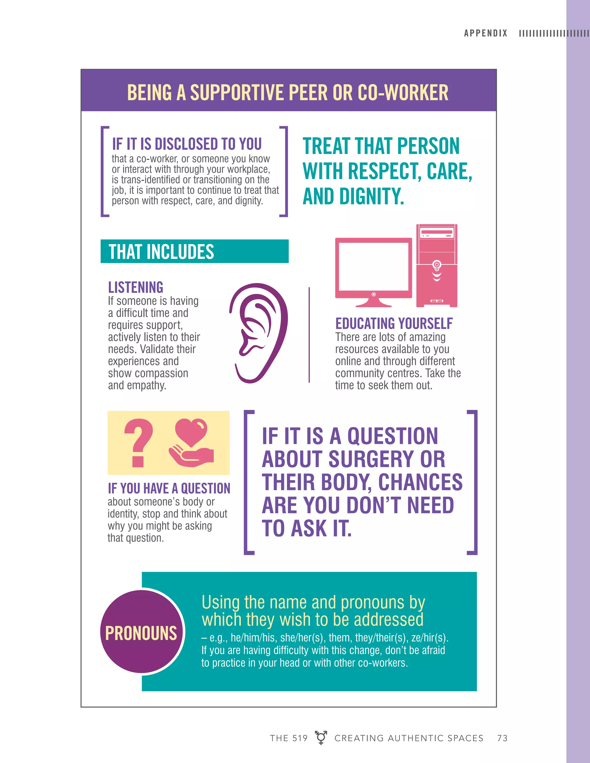 THE 519 CREATING AUTHENTIC SPACES 73
APPENDIX
If It Is dIsclosed to you
that a co-worker, or someone you know
or interact with through your workplace,
is trans-identified or transitioning on the
job, it is important to continue to treat that
person with respect, care, and dignity.
Using the name and pronouns by
which they wish to be addressed
– e.g., he/him/his, she/her(s), them, they/their(s), ze/hir(s).
If you are having difficulty with this change, don’t be afraid
to practice in your head or with other co-workers.
If you have a questIon
about someone’s body or
identity, stop and think about
why you might be asking
that question.
lIstenIng.
If someone is having
a difficult time and
requires support,
actively listen to their
needs. Validate their
experiences and
show compassion
and empathy.
educatIng yourself
There are lots of amazing
resources available to you
online and through different
community centres. Take the
time to seek them out.
treat that person
wIth respect, care,
and dIgnIty.
pronouns
that Includes
IF IT IS A QUESTION
ABOUT SURGERY OR
THEIR BODY, CHANCES
ARE YOU DON’T NEED
TO ASK IT.
?
BeIng a supportIve peer or co-worker
 
