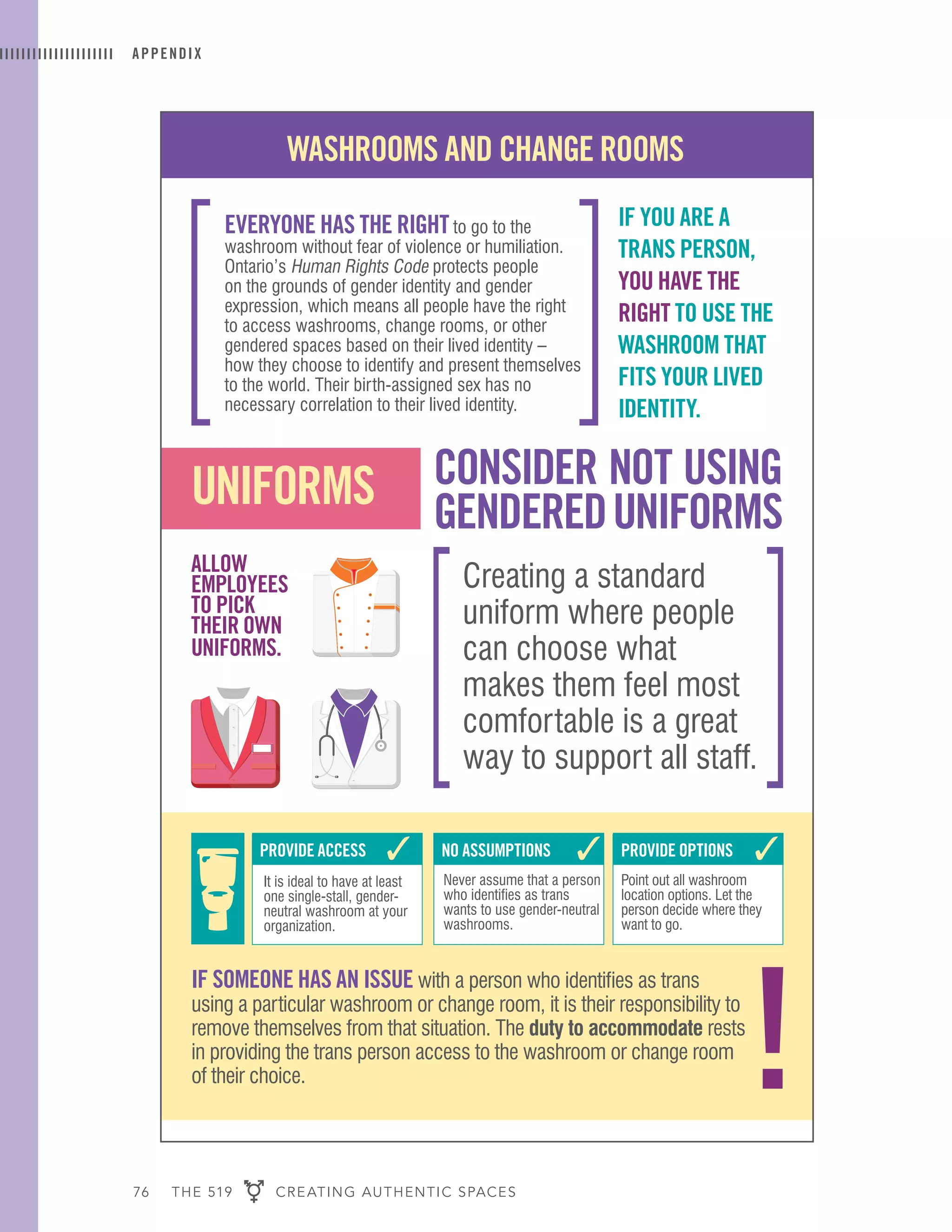 76 THE 519 CREATING AUTHENTIC SPACES
APPENDIX
 