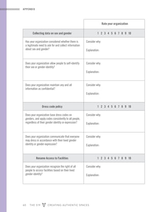 60 THE 519 CREATING AUTHENTIC SPACES
APPENDIX
Rate your organization
Collecting data on sex and gender 1 2 3 4 5 6 7 8 9 10
Has your organization considered whether there is
a legitimate need to ask for and collect information
about sex and gender?
Consider why:
Explanation:
Does your organization allow people to self-identify
their sex or gender identity?
Consider why:
Explanation:
Does your organization maintain any and all
information as confidential?
Consider why:
Explanation:
Dress code policy 1 2 3 4 5 6 7 8 9 10
Does your organization base dress codes on
genders, and apply codes consistently to all people,
regardless of their gender identity or expression?
Consider why:
Explanation:
Does your organization communicate that everyone
may dress in accordance with their lived gender
identity or gender expression?
Consider why:
Explanation:
Rename Access to Facilities 1 2 3 4 5 6 7 8 9 10
Does your organization recognize the right of all
people to access facilities based on their lived
gender identity?
Consider why:
Explanation:
 