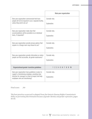 THE 519 CREATING AUTHENTIC SPACES 61
APPENDIX
Rate your organization
Does your organization communicate that trans
people will not be required to use a separate facility,
unless they wish to do so?
Consider why:
Explanation:
Does your organization make clear that
accommodations will be provided on an individual
basis, if requested?
Consider why:
Explanation:
Does your organization provide privacy options that
anyone in a change room may choose to use?
Consider why:
Explanation:
Does your organization provide information on where
people can find accessible, all-gender washrooms?
Consider why:
Explanation:
Organizational gender transition guidelines 1 2 3 4 5 6 7 8 9 10
Does your organization have guidelines in place to
support a transitioning employee, providing clear
direction for managers on how to respect and help
employees who are transitioning?
Consider why:
Explanation:
Final score: /60
The best practices scorecard is adapted from the Ontario Human Rights Commission’s
Policy on preventing discrimination because of gender identity and gender expression, pages
58-60.
 