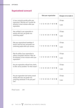62 THE 519 CREATING AUTHENTIC SPACES
APPENDIX
Organizational scorecard
Rate your organization Changes to be made in
Is trans inclusivity possible within your
organization? Why/why not? Consider the
obstacles to trans inclusion within your
organization.
1 2 3 4 5 6 7 8 9 10
30 days:
1 year:
How confident is your organization in
working with trans and gender non-
conforming people? 1 2 3 4 5 6 7 8 9 10
30 days:
1 year:
Rate your organizational knowledge of
barriers faced by trans and gender non-
conforming people within your services. 1 2 3 4 5 6 7 8 9 10
30 days:
1 year:
Rate the ability of your organization to
address transphobic behaviour. What are
the obstacles to trans inclusion within your
organization?
1 2 3 4 5 6 7 8 9 10
30 days:
1 year:
Has your organization referred trans clients
to other service providers? For what reason?
1 2 3 4 5 6 7 8 9 10
30 days:
1 year:
Has your organization had training around
working with trans and gender non-
conforming individuals? In the past year?
Ever?
1 2 3 4 5 6 7 8 9 10
30 days:
1 year:
Final score: /60
 