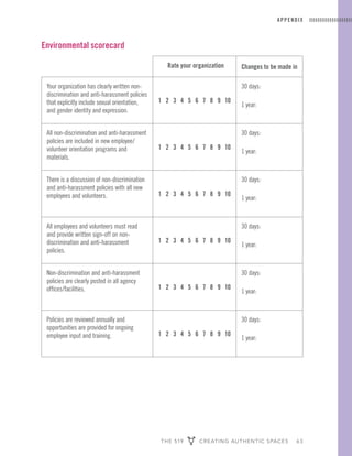 THE 519 CREATING AUTHENTIC SPACES 63
APPENDIX
Environmental scorecard
Rate your organization Changes to be made in
Your organization has clearly written non-
discrimination and anti-harassment policies
that explicitly include sexual orientation,
and gender identity and expression.
1 2 3 4 5 6 7 8 9 10
30 days:
1 year:
All non-discrimination and anti-harassment
policies are included in new employee/
volunteer orientation programs and
materials.
1 2 3 4 5 6 7 8 9 10
30 days:
1 year:
There is a discussion of non-discrimination
and anti-harassment policies with all new
employees and volunteers. 1 2 3 4 5 6 7 8 9 10
30 days:
1 year:
All employees and volunteers must read
and provide written sign-off on non-
discrimination and anti-harassment
policies.
1 2 3 4 5 6 7 8 9 10
30 days:
1 year:
Non-discrimination and anti-harassment
policies are clearly posted in all agency
offices/facilities. 1 2 3 4 5 6 7 8 9 10
30 days:
1 year:
Policies are reviewed annually and
opportunities are provided for ongoing
employee input and training. 1 2 3 4 5 6 7 8 9 10
30 days:
1 year:
 