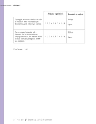 64 THE 519 CREATING AUTHENTIC SPACES
APPENDIX
Rate your organization Changes to be made in
Ongoing job performance feedback includes
an evaluation of the worker’s ability to
demonstrate LGBTQ inclusivity in practice. 1 2 3 4 5 6 7 8 9 10
30 days:
1 year:
The organization has a clear policy
statement that encourages inclusive
language, behaviours, and practices related
to sexual orientation, and gender identity
and expression.
1 2 3 4 5 6 7 8 9 10
30 days:
1 year:
Final score: /80
 