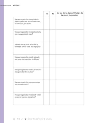 66 THE 519 CREATING AUTHENTIC SPACES
APPENDIX
Yes No How can this be changed? What are the
barriers to changing this?
Does your organization have policies in
place to prevent and address harassment,
discrimination, and abuse?
Does your organization have confidentiality
and privacy policies in place?
Are these policies easily accessible to
volunteers, service users, and employees?
Does your organization provide adequate
and supportive supervision at all times?
Does your organization have a performance
management system in place?
Does your organization manage employee
and volunteer conduct?
Does your organization have clearly written
job and/or volunteer descriptions?
 