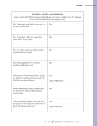 THE 519 CREATING AUTHENTIC SPACES 69
APPENDIX
Individualized transition accommodation plan
Create a timeline that reflects the unique needs and desires of the person transitioning and their individual
context. This timeline could include the following entries:
When the individual would like to be addressed by a
new name and/or pronoun
Date:
When the individual will begin to express their
gender identity through clothes
Date:
When they will use washrooms and other facilities
based on their gender identity
Date:
When/if they may take time off work for any
transition-related medical needs
Date:
If/when/how any work-related documents, records,
and databases (e.g., business cards, payroll) will
reflect their new name and gender
Date:
Location of documents:
If/when/how employees, clients, service providers,
and others will be informed of their name and
pronoun change
Date:
Creation of a simple document that outlines how to
deal quickly and effectively with any harassment or
discrimination they may experience
Date:
Location of document:
 