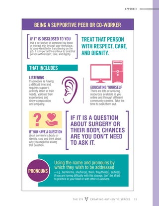 THE 519 CREATING AUTHENTIC SPACES 73
APPENDIX
If It Is dIsclosed to you
that a co-worker, or someone you know
or interact with through your workplace,
is trans-identified or transitioning on the
job, it is important to continue to treat that
person with respect, care, and dignity.
Using the name and pronouns by
which they wish to be addressed
– e.g., he/him/his, she/her(s), them, they/their(s), ze/hir(s).
If you are having difficulty with this change, don’t be afraid
to practice in your head or with other co-workers.
If you have a questIon
about someone’s body or
identity, stop and think about
why you might be asking
that question.
lIstenIng.
If someone is having
a difficult time and
requires support,
actively listen to their
needs. Validate their
experiences and
show compassion
and empathy.
educatIng yourself
There are lots of amazing
resources available to you
online and through different
community centres. Take the
time to seek them out.
treat that person
wIth respect, care,
and dIgnIty.
pronouns
that Includes
IF IT IS A QUESTION
ABOUT SURGERY OR
THEIR BODY, CHANCES
ARE YOU DON’T NEED
TO ASK IT.
?
BeIng a supportIve peer or co-worker
 