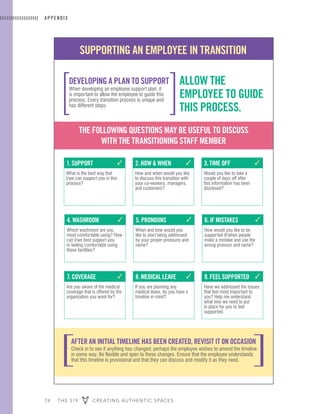 74 THE 519 CREATING AUTHENTIC SPACES
APPENDIX
SUPPORTING AN EMPLOYEE IN TRANSITION
1. SUPPORT
What is the best way that
I/we can support you in this
process?
3 2. HOW & WHEN
How and when would you like
to discuss this transition with
your co-workers, managers,
and customers?
3 3. TIME OFF
Would you like to take a
couple of days off after
this information has been
disclosed?
3
4. WASHROOM
Which washroom are you
most comfortable using? How
can I/we best support you
in feeling comfortable using
these facilities?
3 5. PRONOUNS
When and how would you
like to start being addressed
by your proper pronouns and
name?
3 6. IF MISTAKES
How would you like to be
supported if/when people
make a mistake and use the
wrong pronoun and name?
3
7. COVERAGE
Are you aware of the medical
coverage that is offered by the
organization you work for?
3 8. MEDICAL LEAVE
If you are planning any
medical leave, do you have a
timeline in mind?
3 9. FEEL SUPPORTED
Have we addressed the issues
that feel most important to
you? Help me understand
what else we need to put
in place for you to feel
supported.
3
DEVELOPING A PLAN TO SUPPORT
When developing an employee support plan, it
is important to allow the employee to guide this
process. Every transition process is unique and
has different steps.
ALLOW THE
EMPLOYEE TO GUIDE
THIS PROCESS.
AFTER AN INITIAL TIMELINE HAS BEEN CREATED, REVISIT IT ON OCCASION
Check in to see if anything has changed; perhaps the employee wishes to amend the timeline
in some way. Be flexible and open to these changes. Ensure that the employee understands
that this timeline is provisional and that they can discuss and modify it as they need.
THE FOLLOWING QUESTIONS MAY BE USEFUL TO DISCUSS
WITH THE TRANSITIONING STAFF MEMBER
 