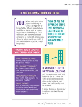 THE 519 CREATING AUTHENTIC SPACES 75
APPENDIX
If you are transItIonIng on the Job
When making decisions
about transitioning at
work, it is important to
think of all the different steps that you
would like to take in order to create a
supportive and workable plan. Once
established, the plan should not be
considered an immovable timeline; you
should be able to revisit and modify it
with your employer as you go through
the process.
you! thInk of all the
dIfferent steps
that you would
lIke to take In
order to create
a supportIve
and workable
plan.
WHEN TO SHARE DECISION?
At what point would I like to make
this decision public?
TELL ANYBODY PERSONALLY?
Are there co-workers, clients, or
other people that I would like to tell
personally?
ANNOUNCE YOUR DECISION?
How would I like to announce my
decision to transition?
TAKING TIME OFF?
Will I be undergoing any procedures
that require me to take a leave of
absence from work? When might
I want to do this?
If you would lIke to
move work locatIons
your manager must do their best
to transfer you to a similar role
within an appropriate distance.
After moving locations, your
privacy and confidentiality must
be respected.
It is your decision to discuss your
transition or identity at the new
location.
some questIons to consIder
whIle creatIng your tImelIne
 