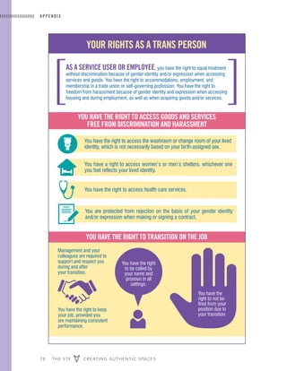 78 THE 519 CREATING AUTHENTIC SPACES
APPENDIX
Your rights as a trans Person
as a service user or emPloYee, you have the right to equal treatment
without discrimination because of gender identity and/or expression when accessing
services and goods. You have the right to accommodations, employment, and
membership in a trade union or self-governing profession. You have the right to
freedom from harassment because of gender identity and expression when accessing
housing and during employment, as well as when acquiring goods and/or services.
You have the right to transition on the job
You have the right
to be called by
your name and
pronoun in all
settings.
You have the
right to not be
fired from your
position due to
your transition.
You have the right to keep
your job, provided you
are maintaining consistent
performance.
You have the right to access the washroom or change room of your lived
identity, which is not necessarily based on your birth-assigned sex.
You have the right to access goods and services
free from discrimination and harassment
You are protected from rejection on the basis of your gender identity
and/or expression when making or signing a contract.
You have the right to access health care services.
You have a right to access women’s or men’s shelters, whichever one
you feel reflects your lived identity.
Management and your
colleagues are required to
support and respect you
during and after
your transition.
 