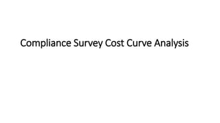 Compliance Survey Cost Curve Analysis
 