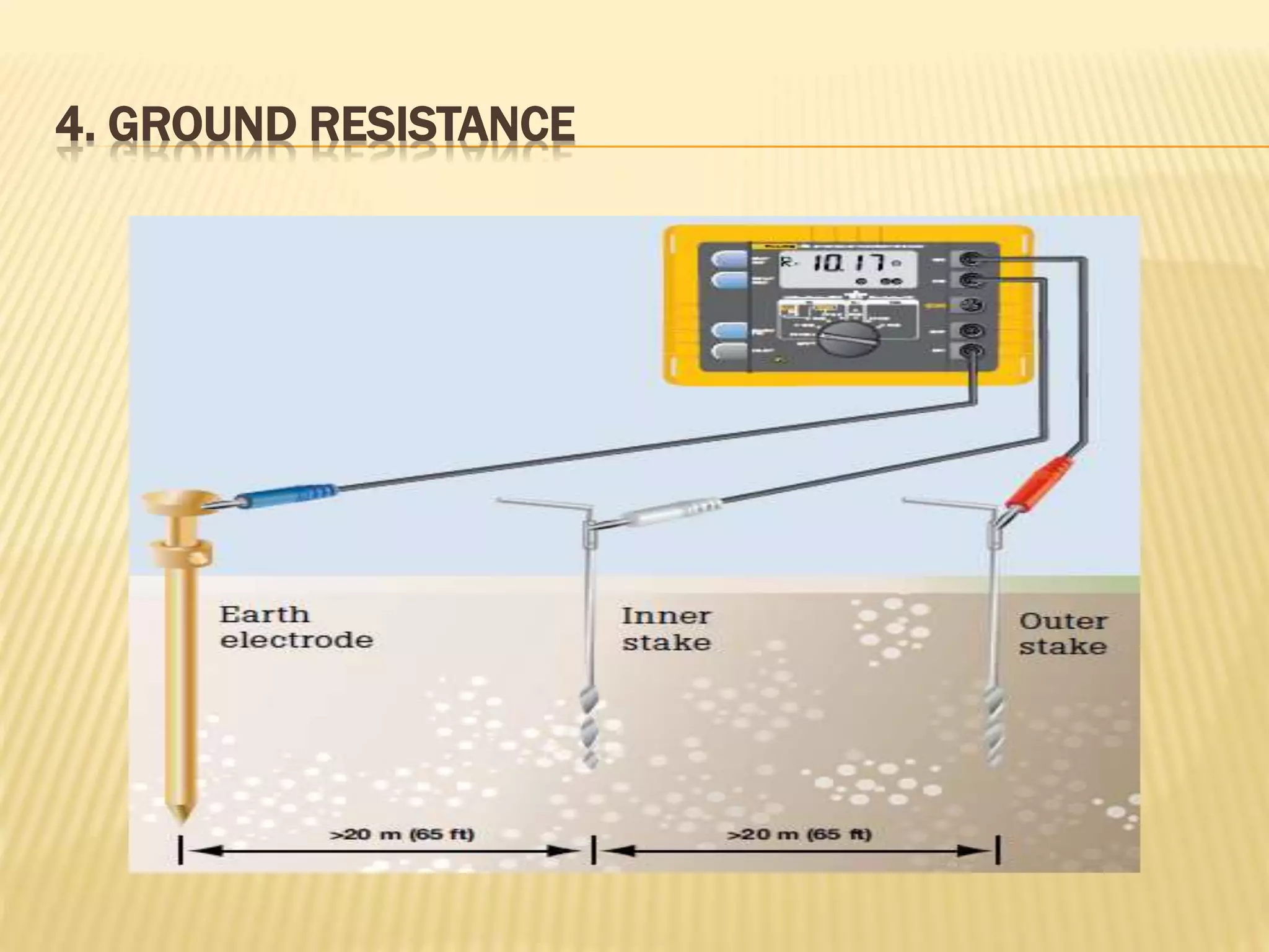 4. GROUND RESISTANCE
 