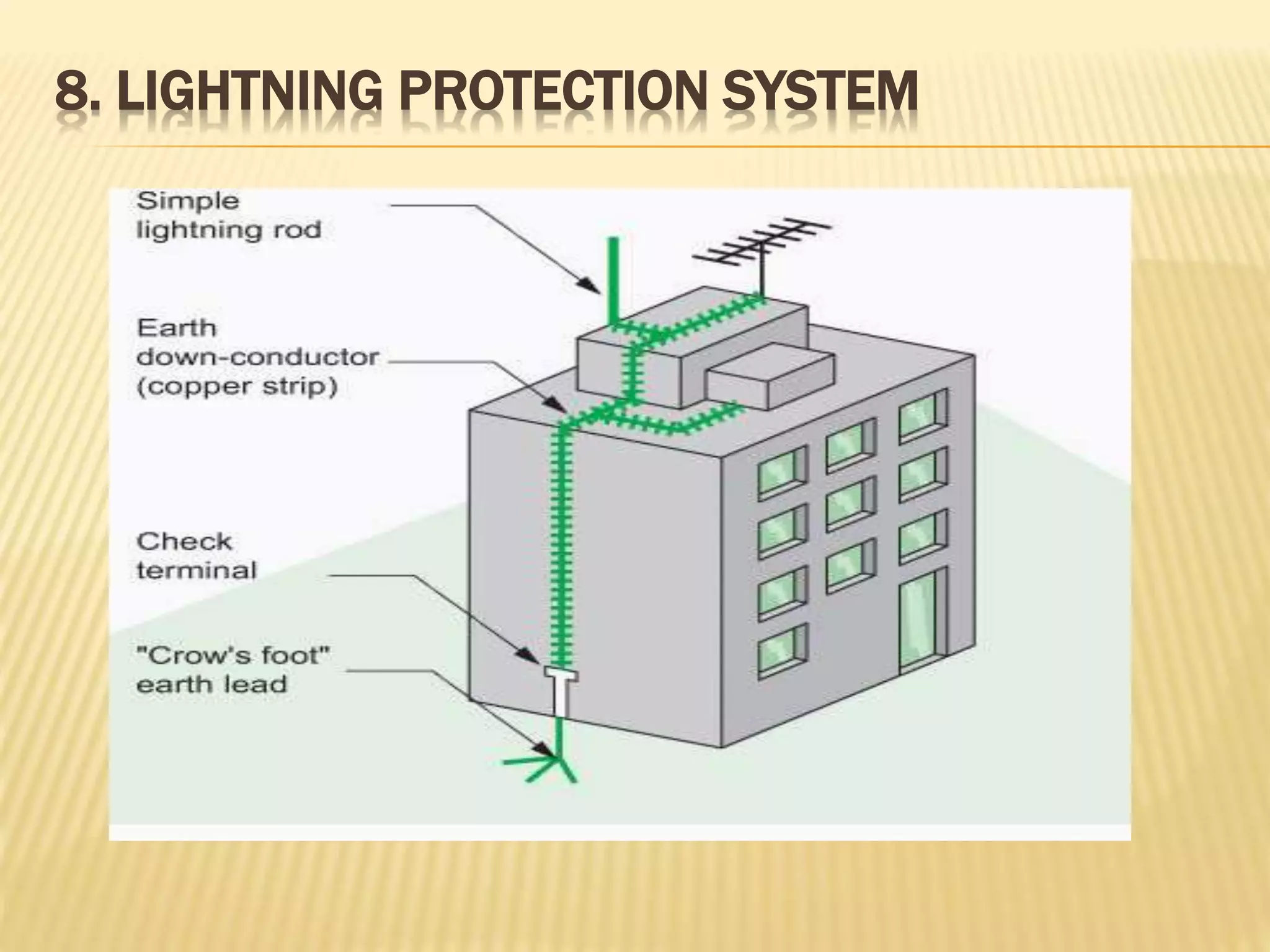 8. LIGHTNING PROTECTION SYSTEM
 