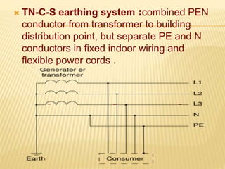  TN-C-S earthing system :combined PEN
conductor from transformer to building
distribution point, but separate PE and N
conductors in fixed indoor wiring and
flexible power cords .
 