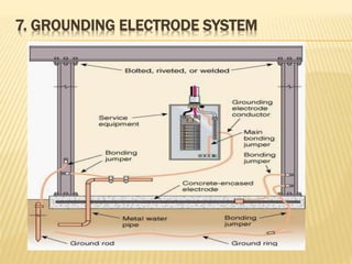 7. GROUNDING ELECTRODE SYSTEM
 