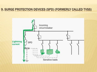 9. SURGE PROTECTION DEVICES (SPD) (FORMERLY CALLED TVSS)
 
